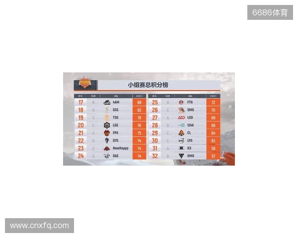 CS2进入团队时代？单届残局纪录仅11个，七名选手并列第一