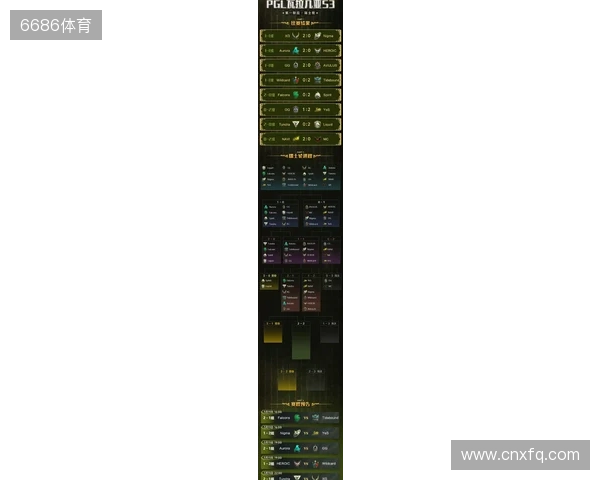 PGL瓦拉几亚S6瑞士轮第三日结束，三支中国战队进入1-2组
